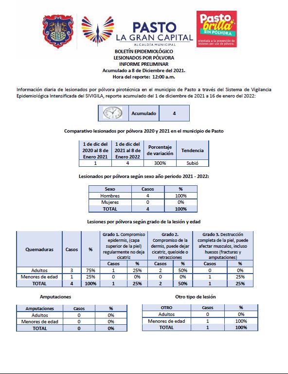 boletin polvora1