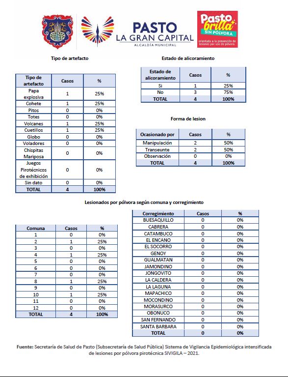 boletin polvora2