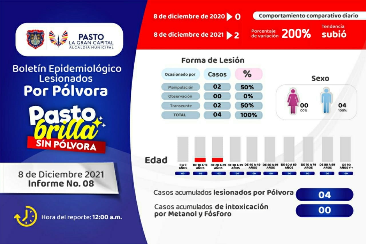 boletin polvora8