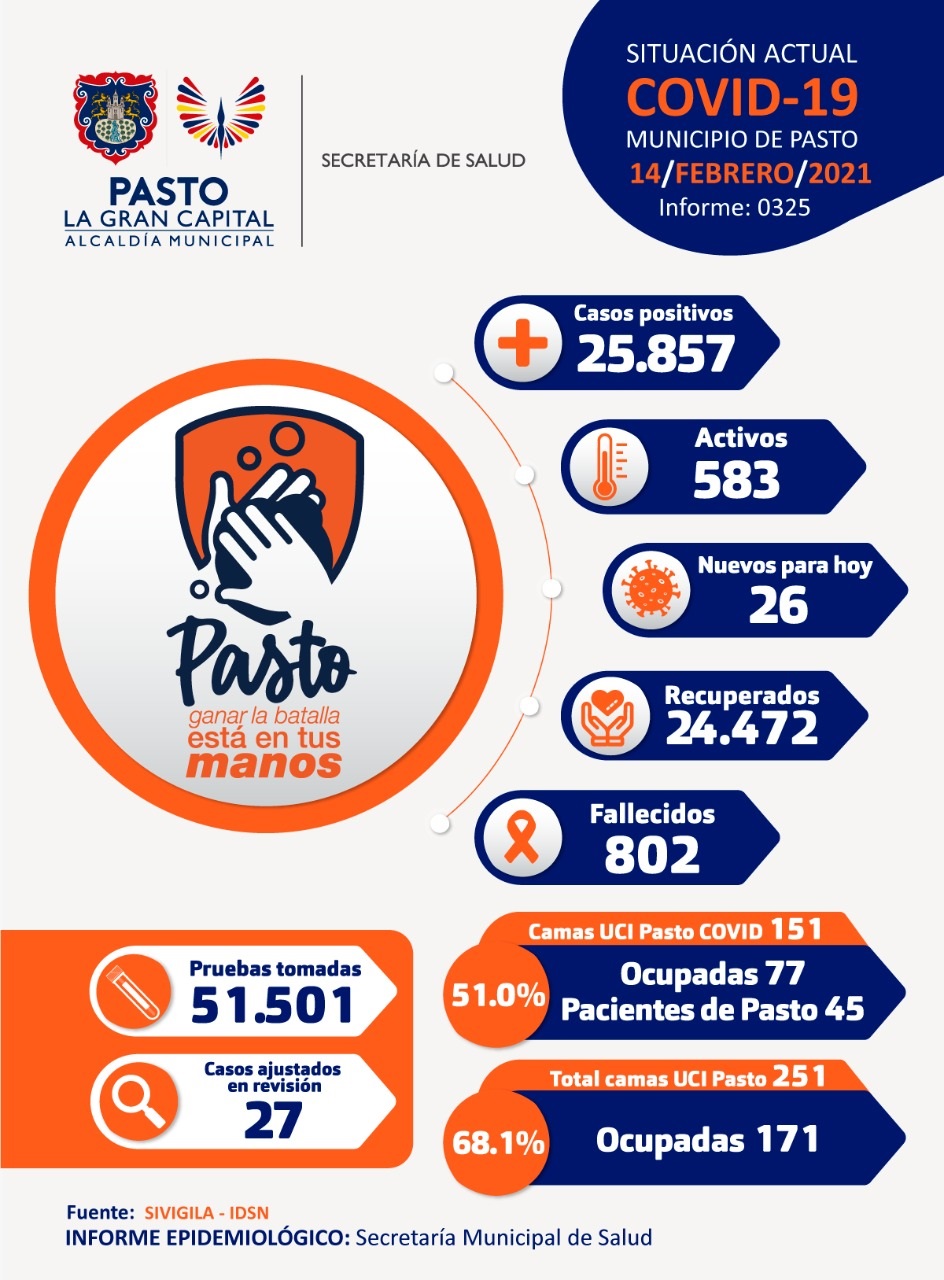 infografia covid19